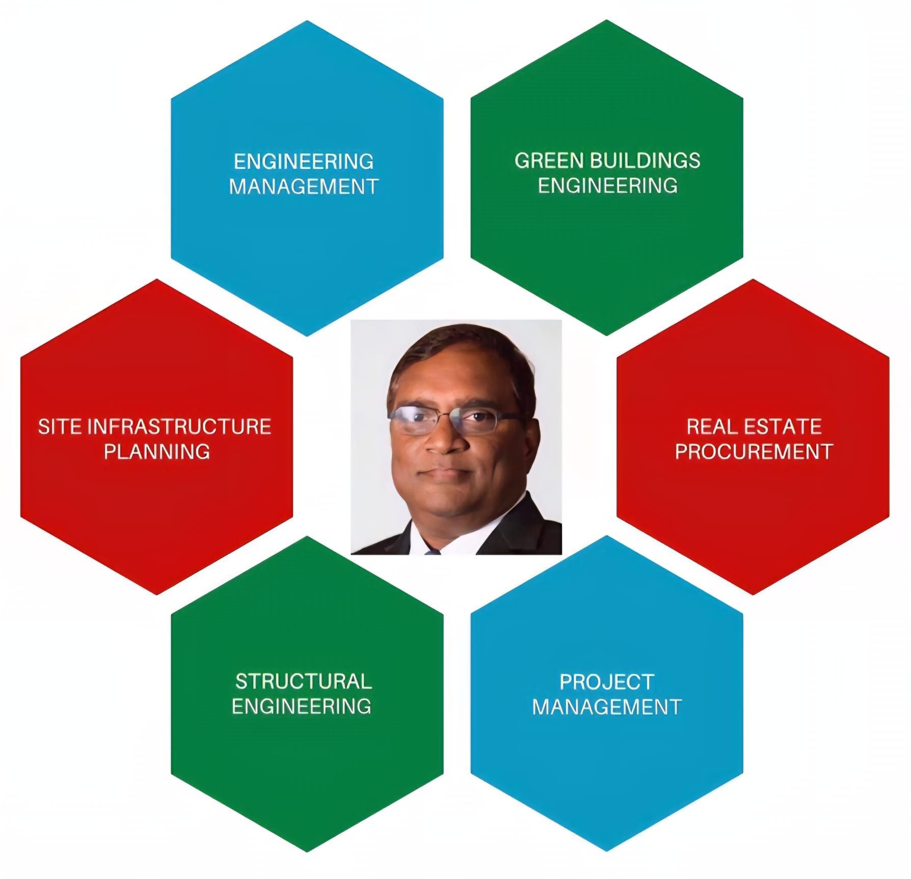 Dr. JAG MOHAN, Consulting Engineer